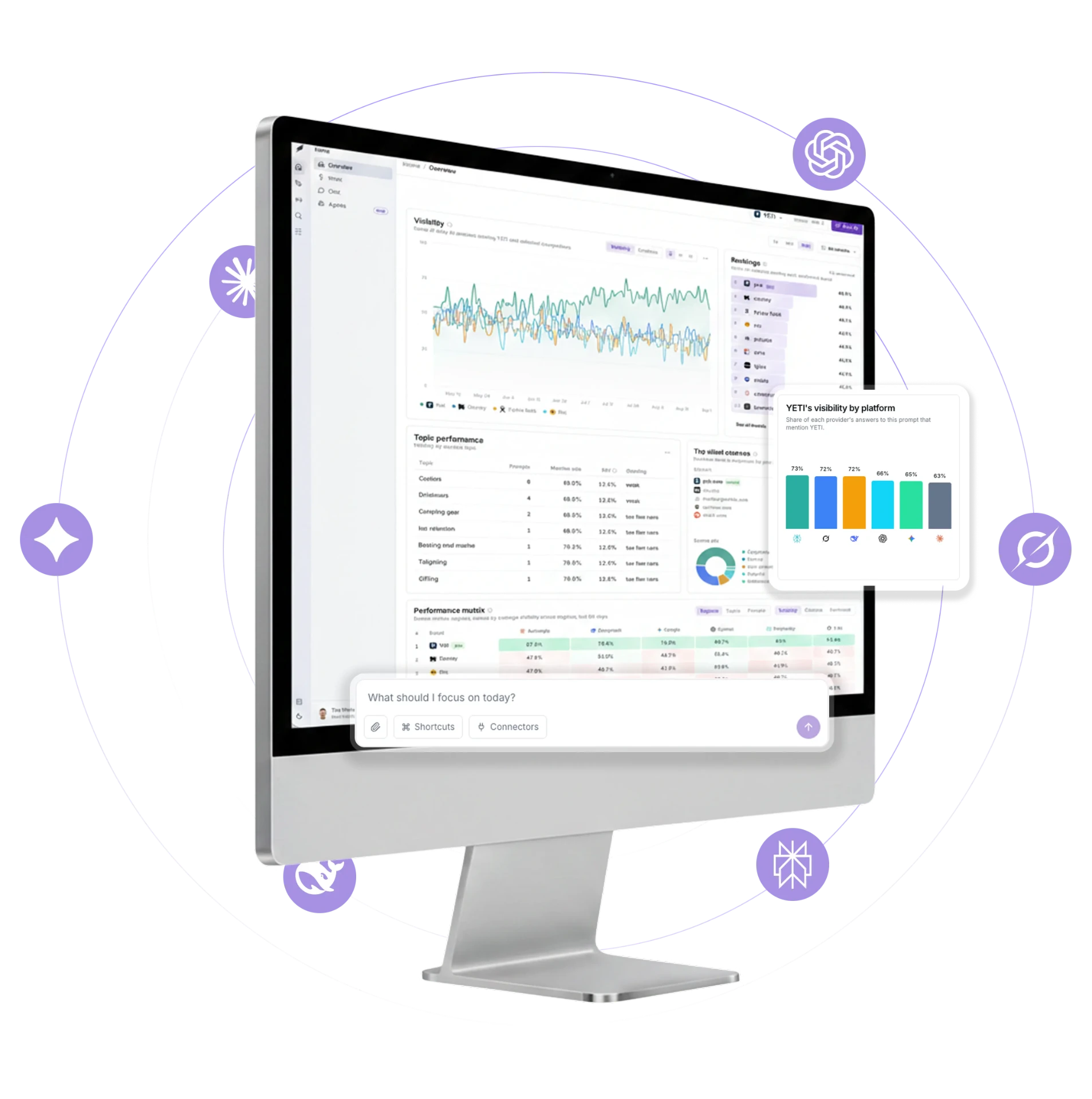 WildSEO dashboard showing AI search visibility trends and provider coverage